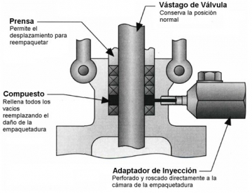 empaquetadura